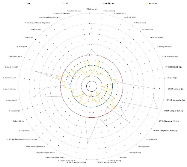 Sơ đồ 3 24 Kiểm định đánh giá tổng hợp về hình thái chức năng thể lực 1