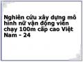 Nghiên cứu xây dựng mô hình nữ vận động viên chạy 100m cấp cao Việt Nam - 24