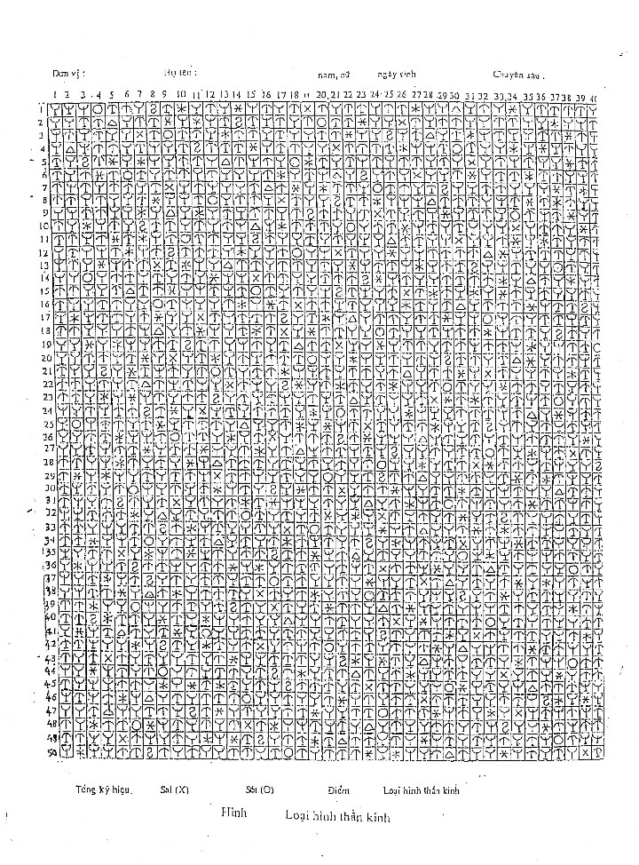 PHỤ LỤC 5 LOẠI HÌNH THẦN KINH BIỂU 808 1