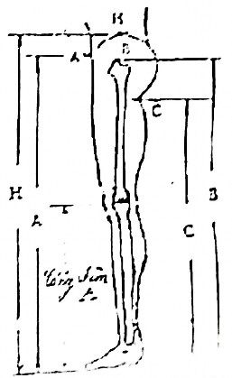 Phương pháp đo Trong khi lấy số liệu cần đảm bảo độ tin cậy của các số 1