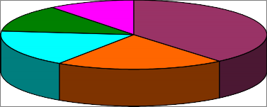 10 6 12 8 Hướng dẫn HS tìm hiểu bài toán Hướng dẫn HS tìm cách giải bài toán 2