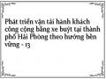 Kinh Phí Trợ Giá Cho Hoạt Động Vthkcc Bằng Xe Buýt Tại Hải Phòng Trong Giai Đoạn 2010 – 2020 (Tỷ Đồng/năm)