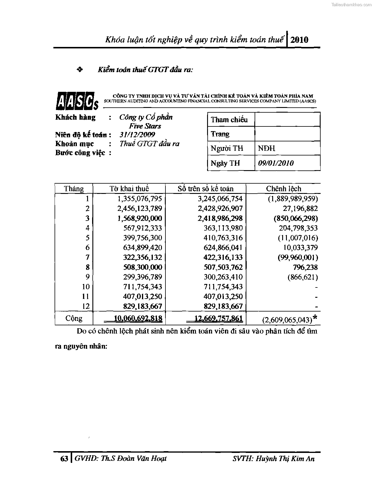 Khoa luan tot nghiep quy trinh kiem toan thue gia tri gia tang v thue thu nhap doanh nghiep tai cong ty tnhh dv tu van tai chinh ke toan v kiem toan phia nam aascsc trang 71