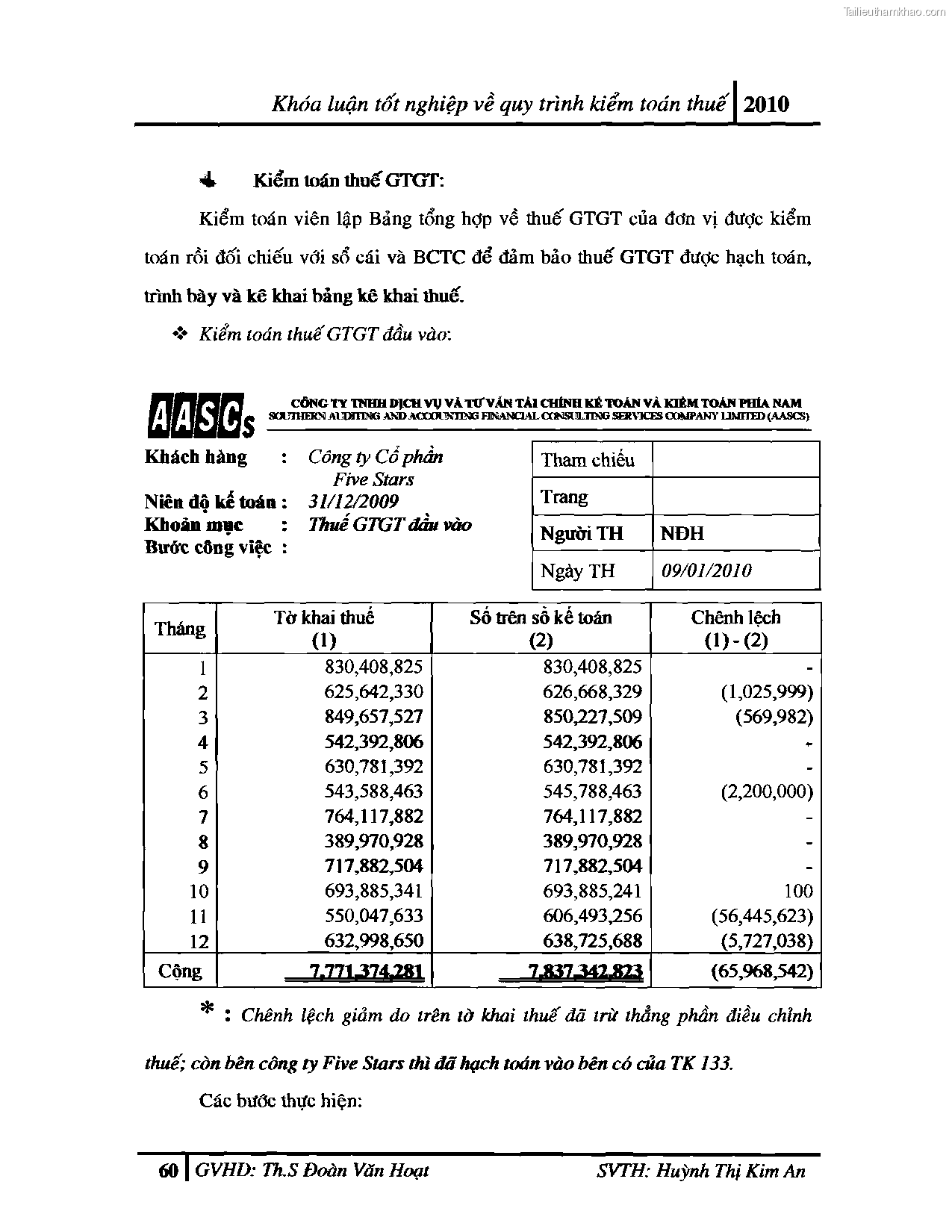 Khoa luan tot nghiep quy trinh kiem toan thue gia tri gia tang v thue thu nhap doanh nghiep tai cong ty tnhh dv tu van tai chinh ke toan v kiem toan phia nam aascsc trang 68