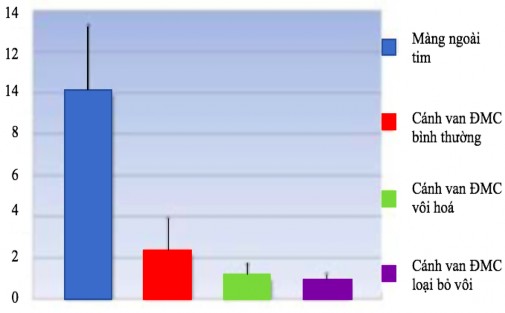 Hình 4 2 Biểu đồ so sánh độ bền của các vật liệu khác nhau Nguồn 2