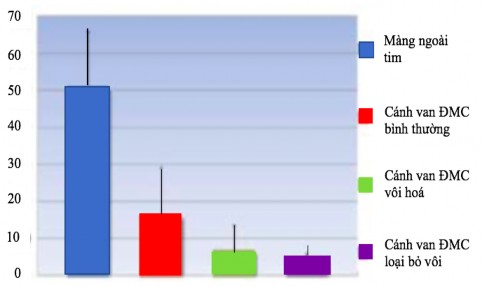 Hình 4 3 Biểu đồ so sánh độ đàn hồi giữa các vật liệu khác nhau Nguồn 3