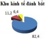 Cùng với sự gia tăng mức độ sinh hoạt tín ngưỡng thờ cúng cộng đồng mức 1