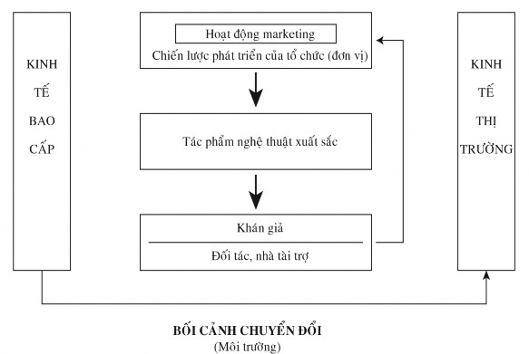 Hình 1 1 Khung phân tích 6 Phương pháp nghiên cứu Luận án được phát triển trên 1