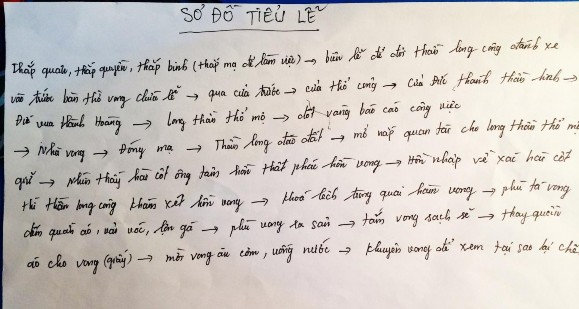 4 2 Sơ đồ tiểu lễ Then Giải hạn Nguồn Nghệ nhân Lường Thị Đứng 1