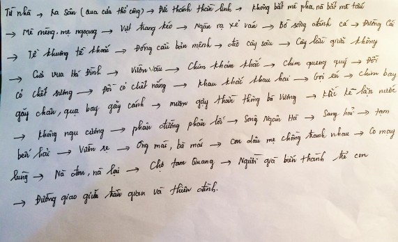 4 3 Sơ đồ lễ Then Cúng 40 ngày cho người chết Nguồn Nghệ nhân thầy 2