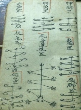 Ảnh 38 Ảnh 39 Ảnh 36 37 38 39 Sơ đồ yểm bùa trong sách cúng của người Dao 12