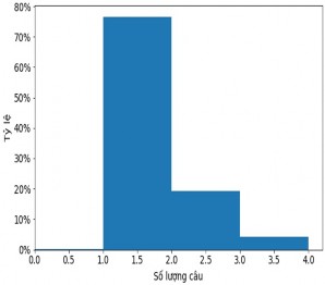 Biểu đồ phân bố độ dài trung bình văn bản tóm tắt B 8 Bộ dữ liệu 1