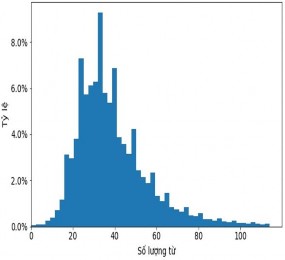 Biểu đồ phân bố độ dài trung bình văn bản tóm tắt B 8 Bộ dữ liệu 2