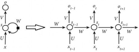 Hình 2 4 Mô hình mạng nơ ron hồi quy 87 trong đó x t là đầu vào tại bước 6