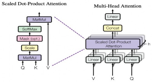 Hình 2 13 Scaled Dot Product Attention và Multi Head Attention 97 Cơ chế chú ý nhiều 5