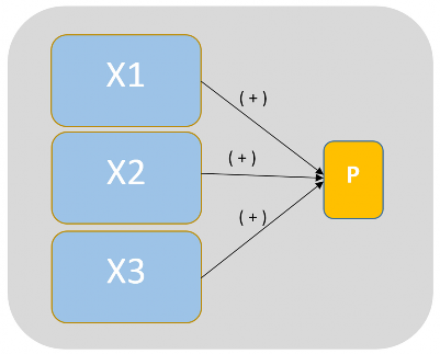 Hình 4 7 Mô hình nghiên cứu Nguồn Tổng hợp của tác giả Mô hình nghiên cứu 1