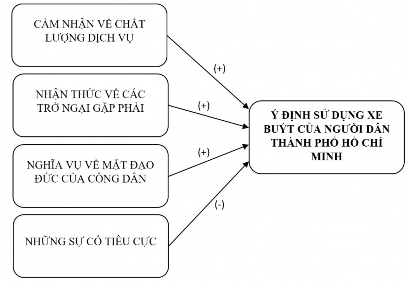 Hình 1 4 Mô hình nghiên cứu của Satoshi và Van 2017 Nghiên cứu của M Susilawati 2