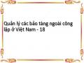 Quản lý các bảo tàng ngoài công lập ở Việt Nam - 18