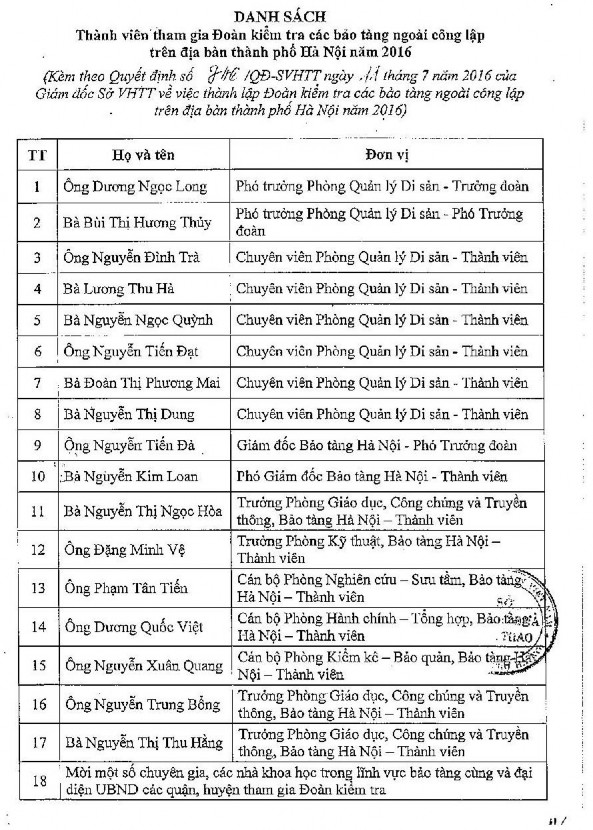 Kiểm tra các bảo tàng ngoài công lập trên địa bàn thành phố Hà Nội năm 2016 7