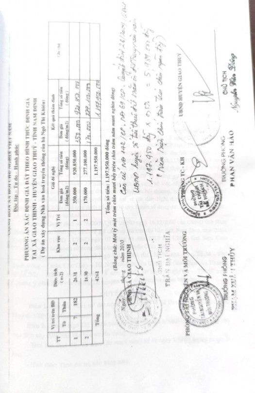 4 15 Công văn của Sở VH TT DL Nam Định gửi Bảo tàng Đồng Quê về phòng 4
