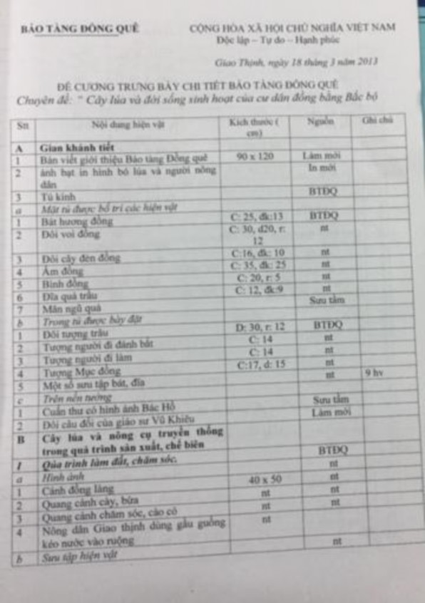 Sống sinh hoạt của cư dân đồng bằng Bắc Bộ của Bảo tàng Đồng Quê 6