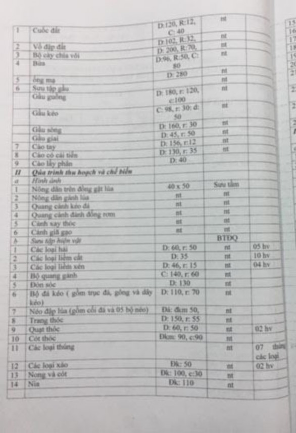 Sống sinh hoạt của cư dân đồng bằng Bắc Bộ của Bảo tàng Đồng Quê 7