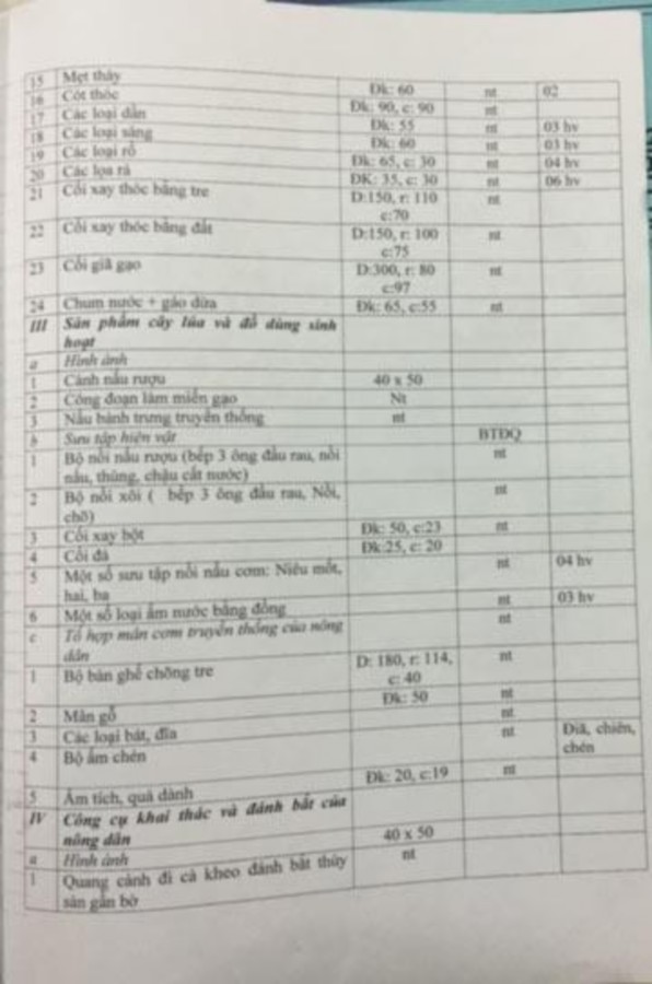 Sống sinh hoạt của cư dân đồng bằng Bắc Bộ của Bảo tàng Đồng Quê 8