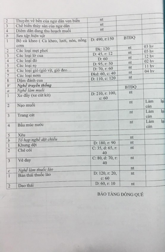 BẢO TÀNG ĐỒNG QUÊ CỘNG HOÀ XÃ HỘI CHỦ NGHĨA VIỆT NAM Độc lập – Tự do – 1