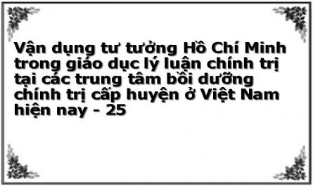 Vận dụng tư tưởng Hồ Chí Minh trong giáo dục lý luận chính trị tại các trung tâm bồi dưỡng chính trị cấp huyện ở Việt Nam hiện nay - 25
