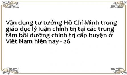 Vận dụng tư tưởng Hồ Chí Minh trong giáo dục lý luận chính trị tại các trung tâm bồi dưỡng chính trị cấp huyện ở Việt Nam hiện nay - 26