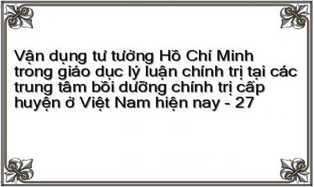 Vận dụng tư tưởng Hồ Chí Minh trong giáo dục lý luận chính trị tại các trung tâm bồi dưỡng chính trị cấp huyện ở Việt Nam hiện nay - 27