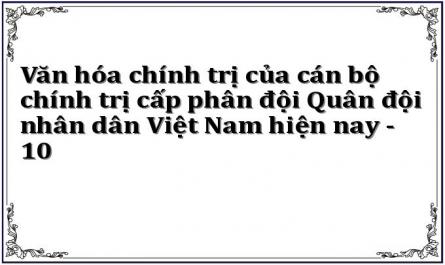 Thực Trạng Văn Hóa Chính Trị Của Cán Bộ Chính Trị Cấp Phân Đội Quân Đội Nhân Dân Việt