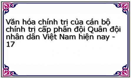 Văn hóa chính trị của cán bộ chính trị cấp phân đội Quân đội nhân dân Việt Nam hiện nay - 17
