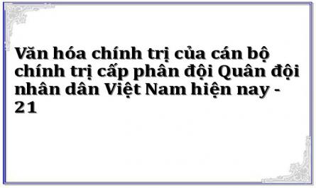 Văn hóa chính trị của cán bộ chính trị cấp phân đội Quân đội nhân dân Việt Nam hiện nay - 21