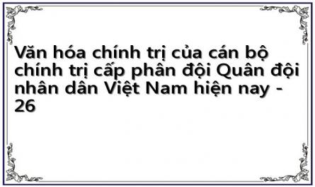 Văn hóa chính trị của cán bộ chính trị cấp phân đội Quân đội nhân dân Việt Nam hiện nay - 26