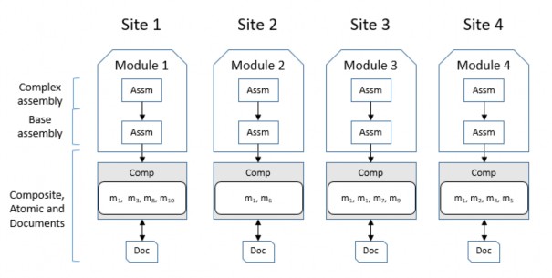 Hình 2 2 Phương án phân mảnh và cấp phát sinh ra bởi thuật toán FragAlloS Hình 2