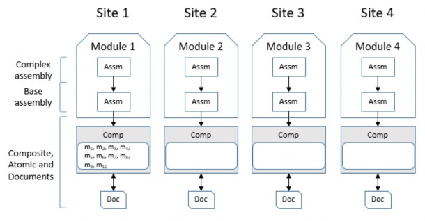 Hình 2 3 Phương án không phân mảnh và cấp phát tại cùng trạm s 1 tương tự 3