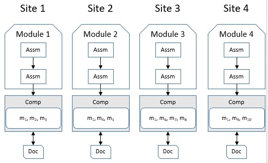 Hình 2 4 Phương án phân mảnh và cấp phát ngẫu nhiên Ma trận SSC được cài 4
