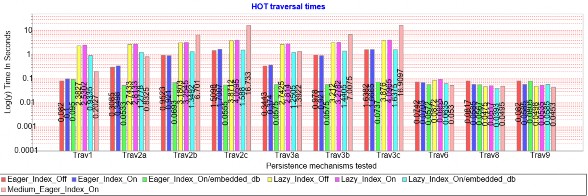 Hình 1 8 Biểu đồ thao tác duyệt dạng HOT Biểu đồ thao tác duyệt dạng HOT 2