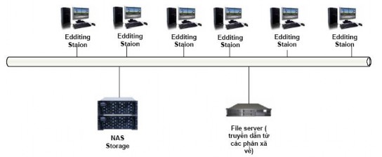 Thiết bị lưu trữ để lưu hình ảnh âm thanh tin tức từ các nguồn khác nhau 1