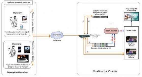 2 3 1 2 Tin dẫn hiện trường Truyền hình Thông tấn rất khuyến khi ́ ch ca ́ c 3