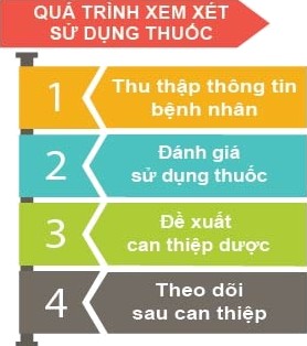Bảng đánh giá thuốc điều trị cho bệnh nhân A THÔNG TIN BỆNH NHÂN BN Ngày thu 11