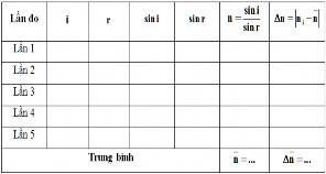 Vẽ đồ thị và nhận xét Đồ thị thu được gần như là một đường 1