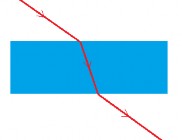 Từ các kết quả của các nhóm đã đo 2 3 2 Giáo án bài Thực hành xác định 3