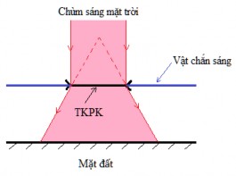 Bằng cách đo đường kính thấu kính đường kính vệt sáng trên mặt đất 4