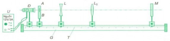 Hoạt động 2 Đo đạc và thu thập kết quả TN 30 phút Yêu cầu HS cho biết 1