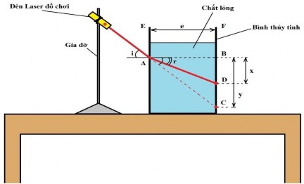 Hình P2 1 Sơ đồ thí nghiệm của lớp 11A1 – Nhóm 1 Bố trí thí nghiệm như hình 1