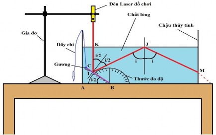3 Cơ sở lí thuyết Hình P2 2 Sơ đồ thí nghiệm của lớp 11A4 – Nhóm 3 gh Khi 2