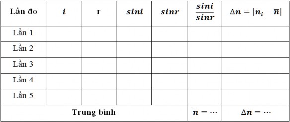 Để hướng dẫn HS thực hiện các thao tác đo đạc quan sát và thu thập số 1