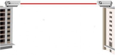 Hình 2 1 Kết nối tốc độ cao giữa các tòa nhà Về mặt công nghệ ứng dụng 5